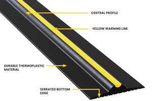 Illustration showing all of the features of our half inch garage door threshold seal