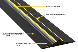 Illustration showing the features of a 3 quarters tall garage door seal
