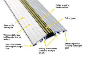 Diagram detailing all the key features of a 1 inch aluminum flood barrier