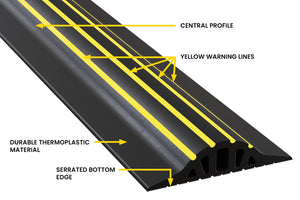 Diagram showing the key features of a 1 and quarter inch garage door rain guard