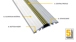 A diagram showing 4 of the main features of our commercial door threshold seal range